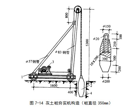 江油挤密桩地基